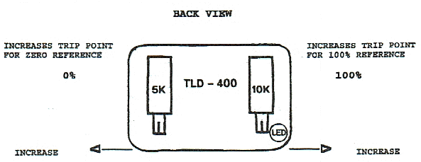 Low Limit Trigger Trim Module TLD 440