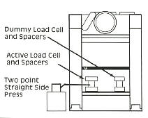 Aircraft Grade Aluminum Load Cells and Spacer Plates placements for Calibration technique 