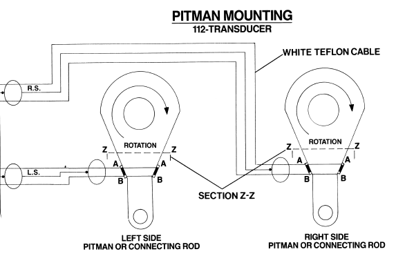 Pitman Mounting Tonnage Load Monitors Piezoelctric Transducer Locations for Four Point Straight Side Presses 