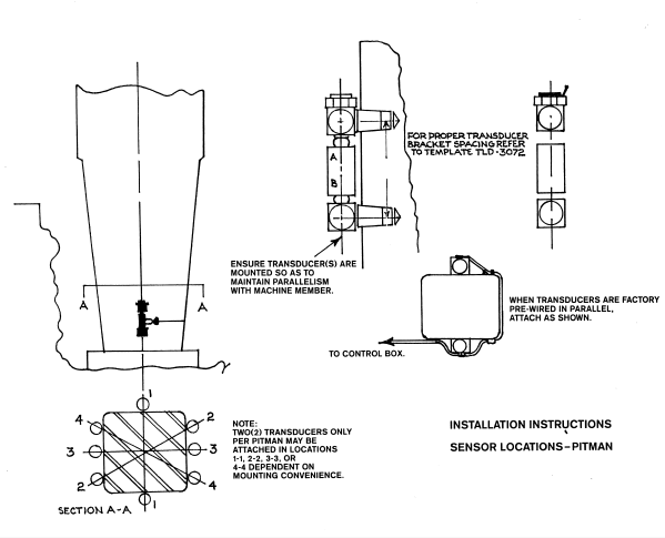 Pitman Mounting Tonnage Load Monitors Piezoelctric Transducer Locations for Four Point Straight Side Presses 