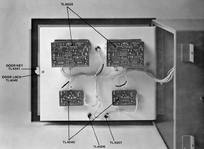 IMCO Tonnage Load Monitor inside System 618-2 System Face Plate