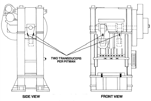 Pitman Mounting Tonnage Load Monitors Piezoelctric Transducer Locations for Four Point Straight Side Presses 